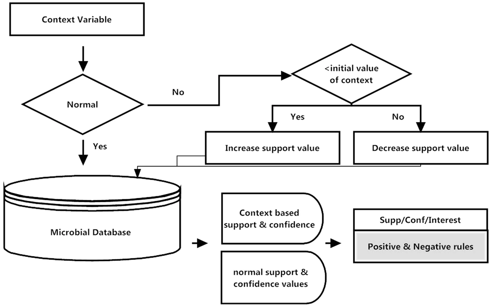 microbial prospection microbial prospection